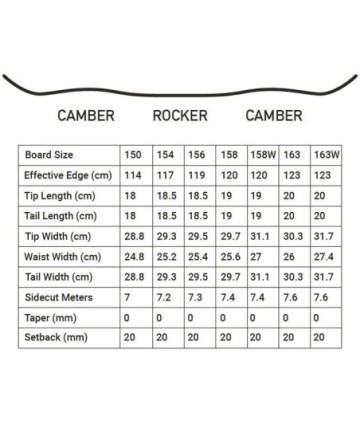 SNOWBOARD KEMPER Fantom 2023/24 SNOWBOARD KEMPER Fantom 2023/24